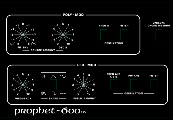 Sequential Circuits Prophet 600: GliGli Teensy FW Overlay
